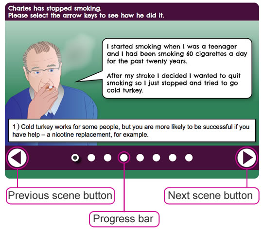 Slideshow overview