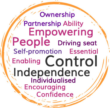 Ownership, partnership, ability, empowering, people, driving seat, self-promotion, essential, enabling, control, independence, individualised, encouraging, confidence